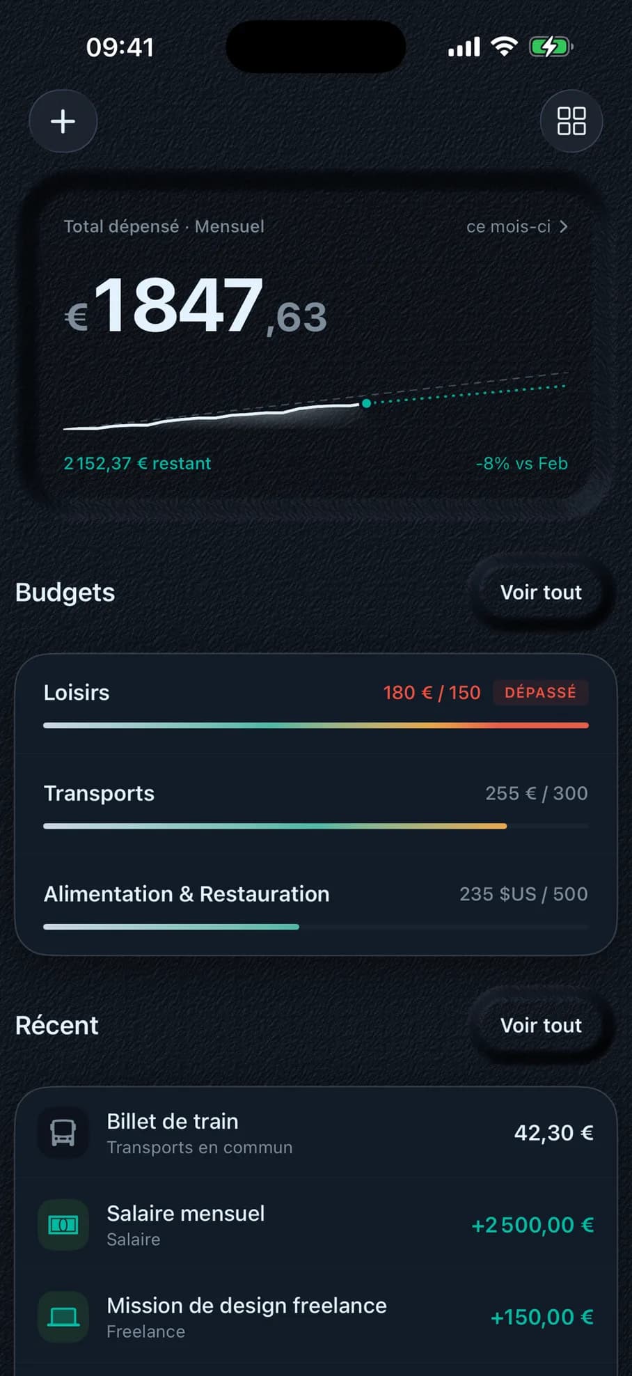 Budget