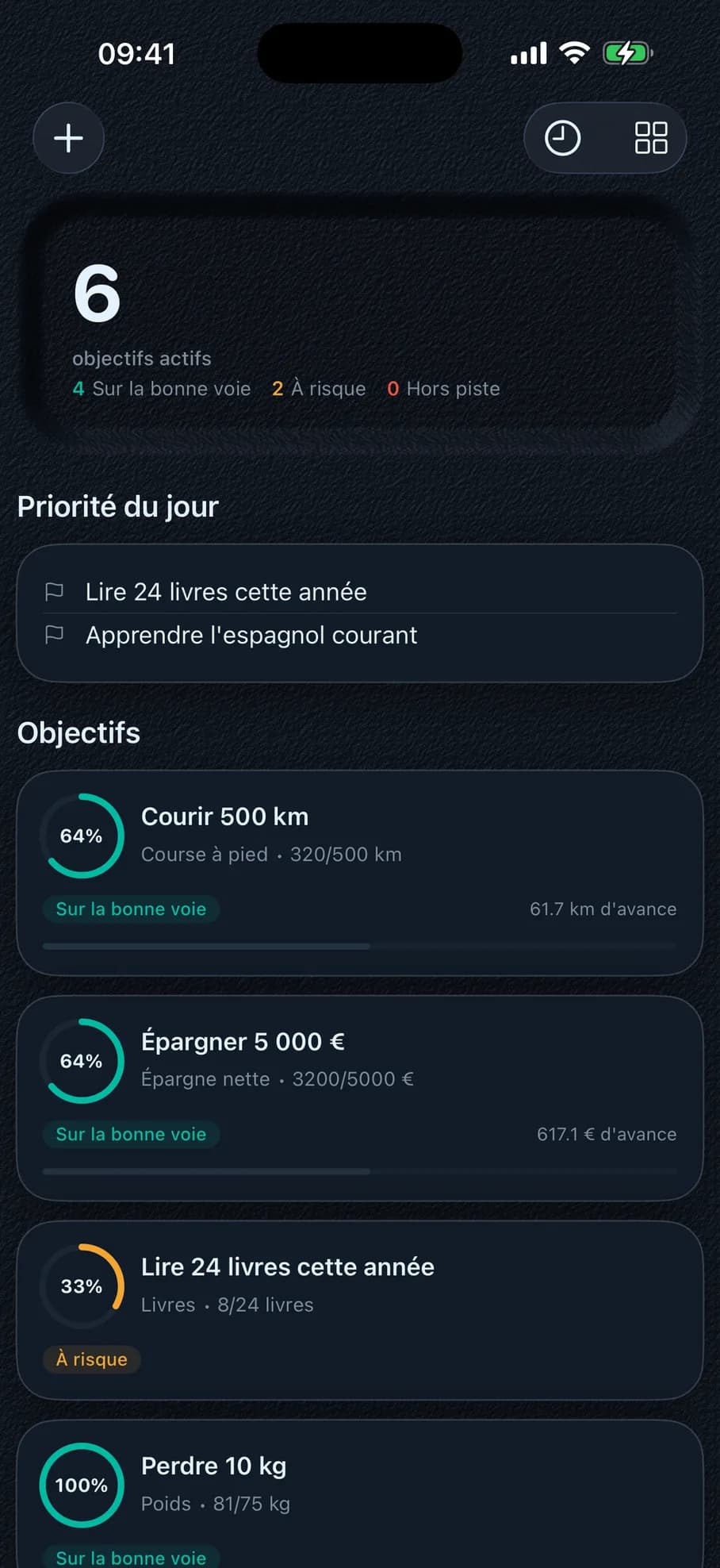 Objectifs